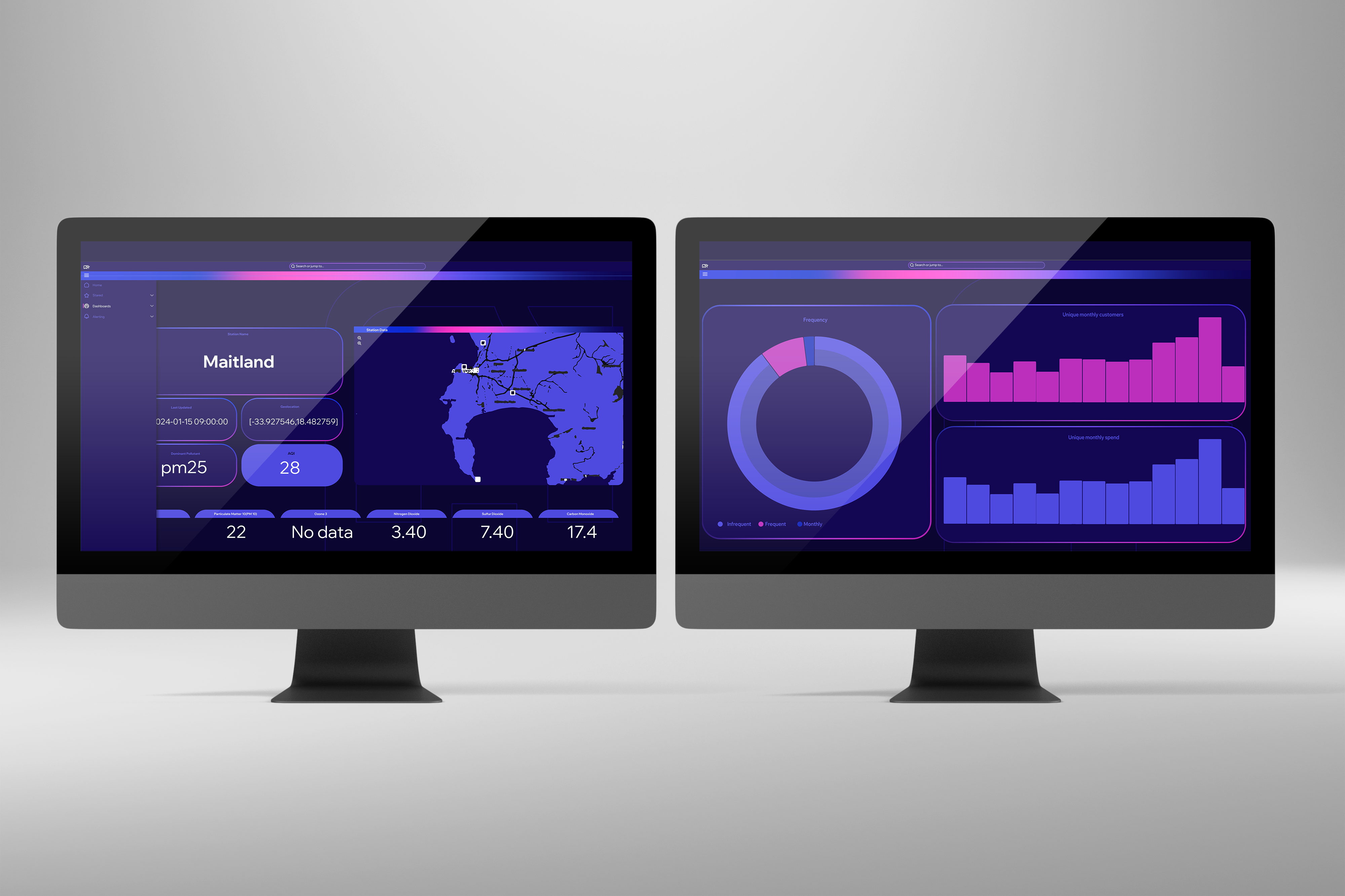 The difference between dashboards and reports