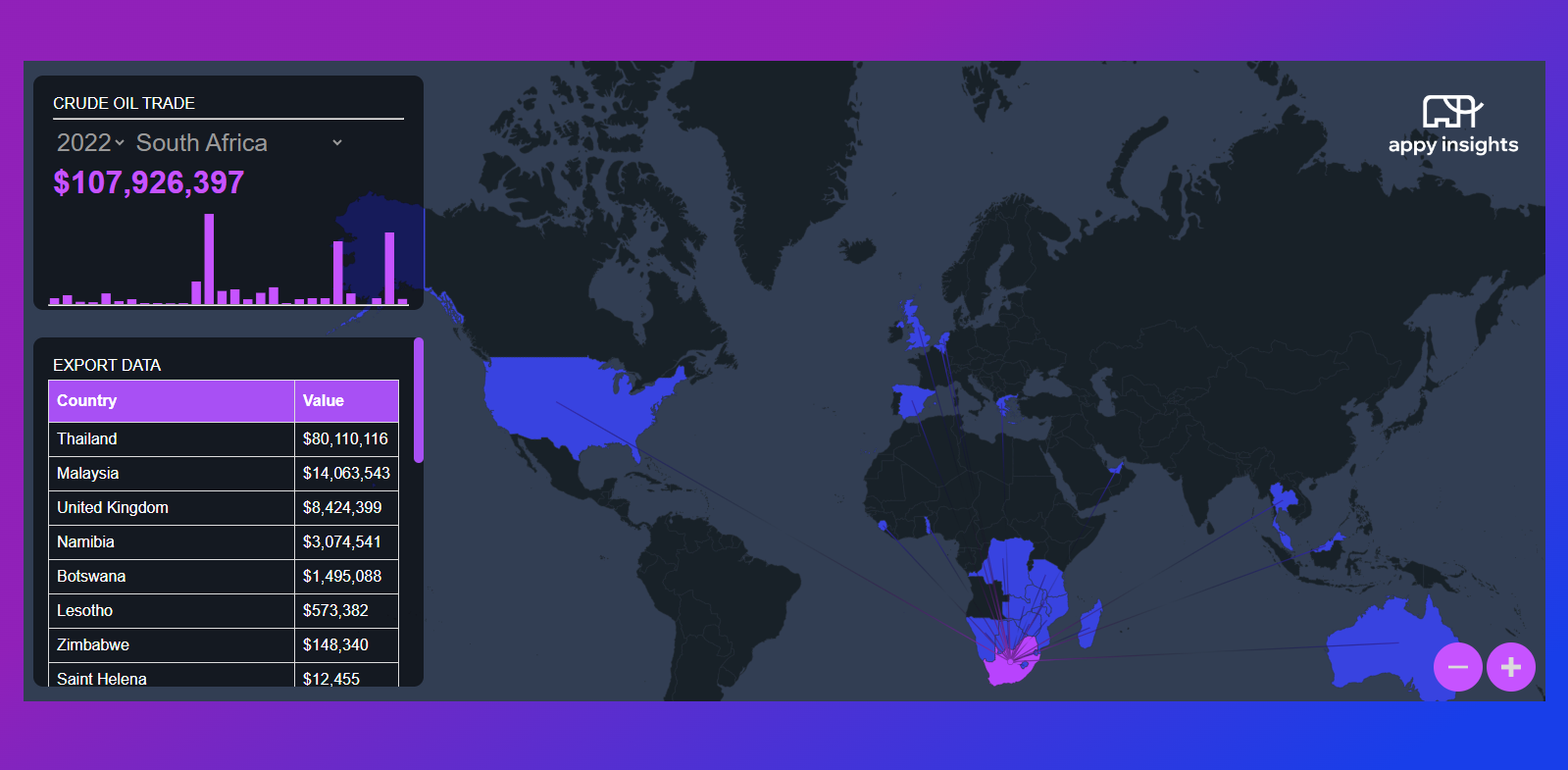 World map visualisation: Crude Oil Trade